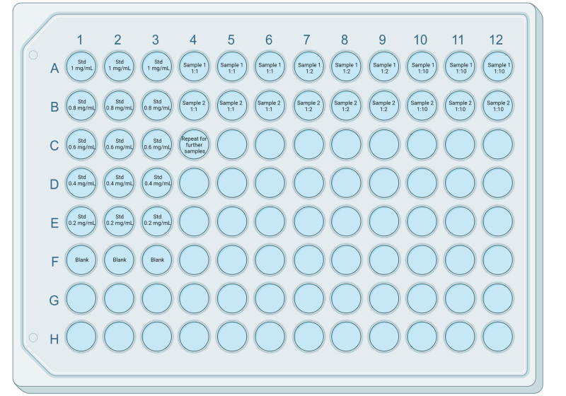File:Bradford plate layout.png